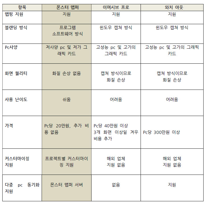 Monster Mapper user manual (v1.1)
