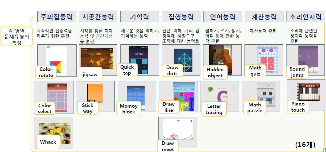 미니게임 개발